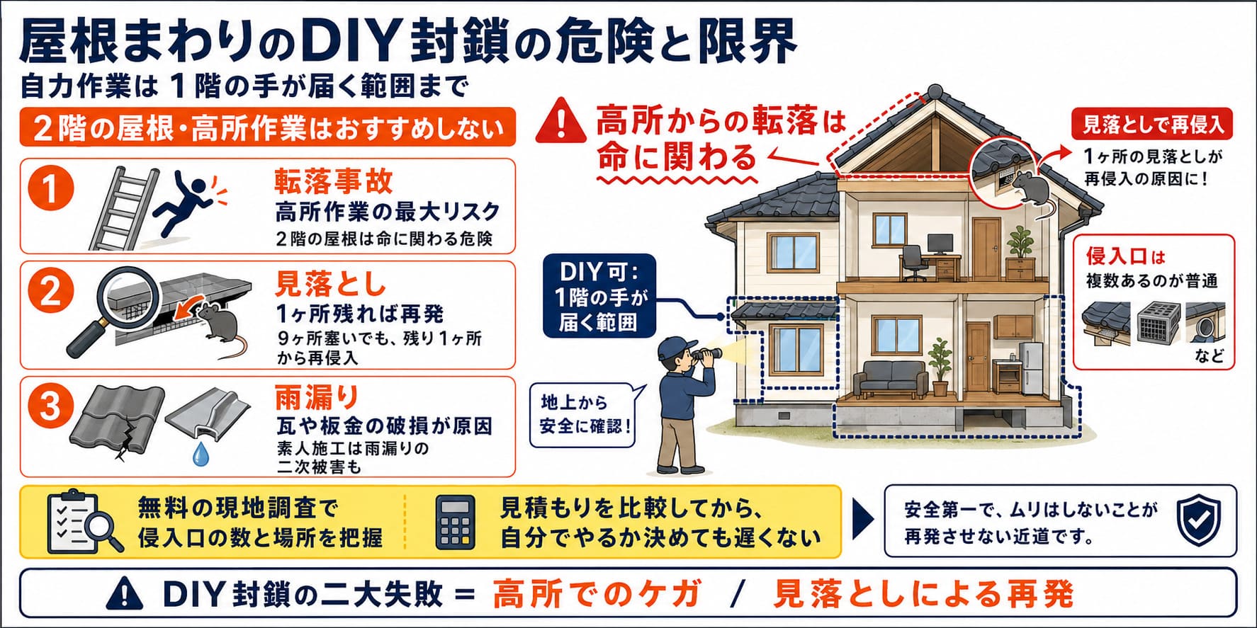 屋根まわりのDIY封鎖の危険と限界