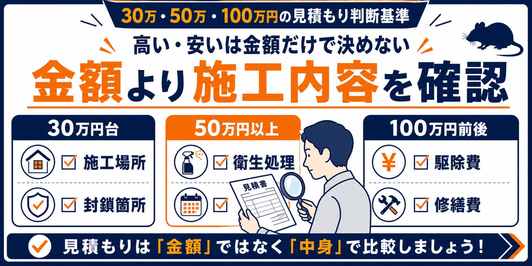 30万・50万・100万円の見積もり判断基準