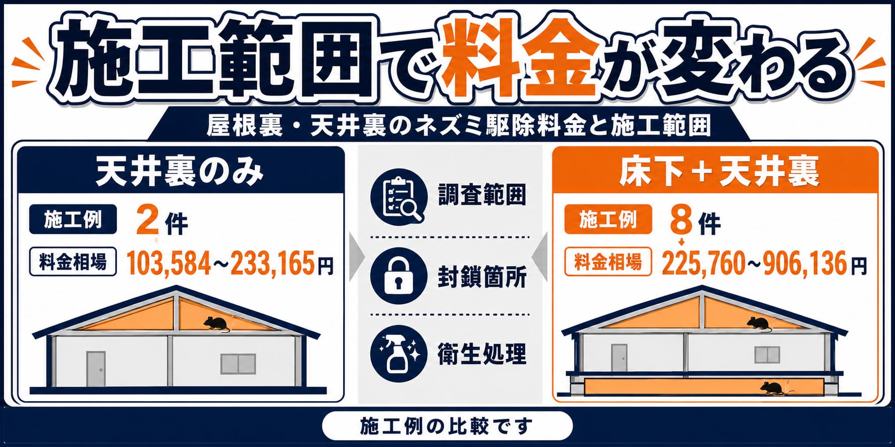 屋根裏・天井裏のネズミ駆除料金と施工範囲