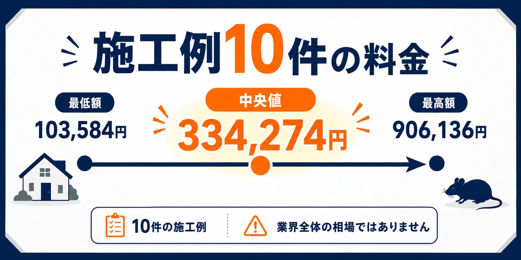 ネズミ駆除の費用相場と施工例10件の料金