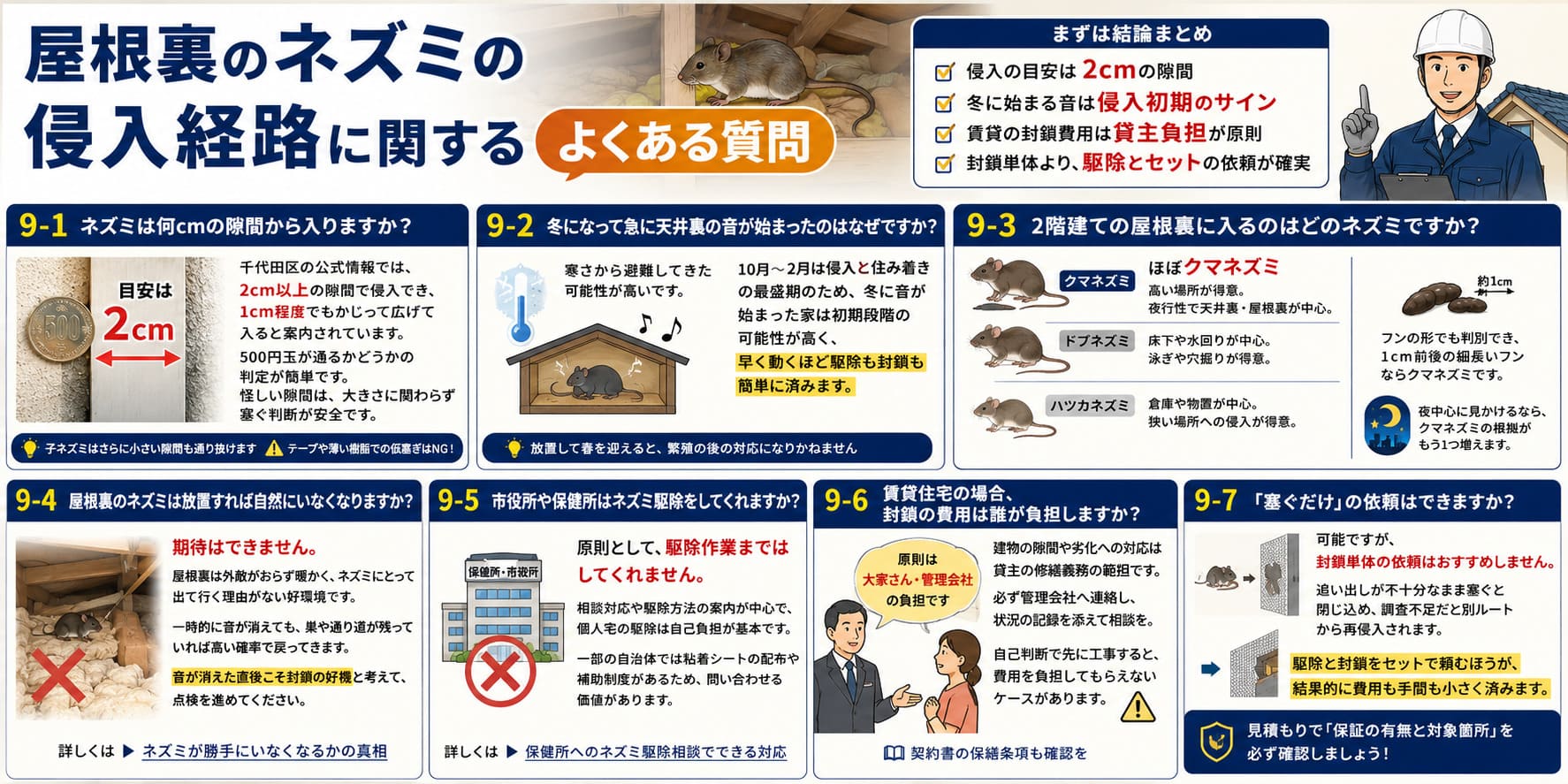 屋根裏のネズミの侵入経路に関するよくある質問