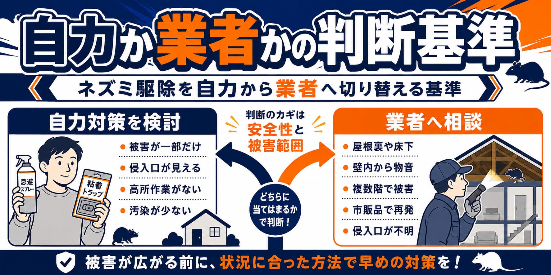 ネズミ駆除を自力から業者へ切り替える基準