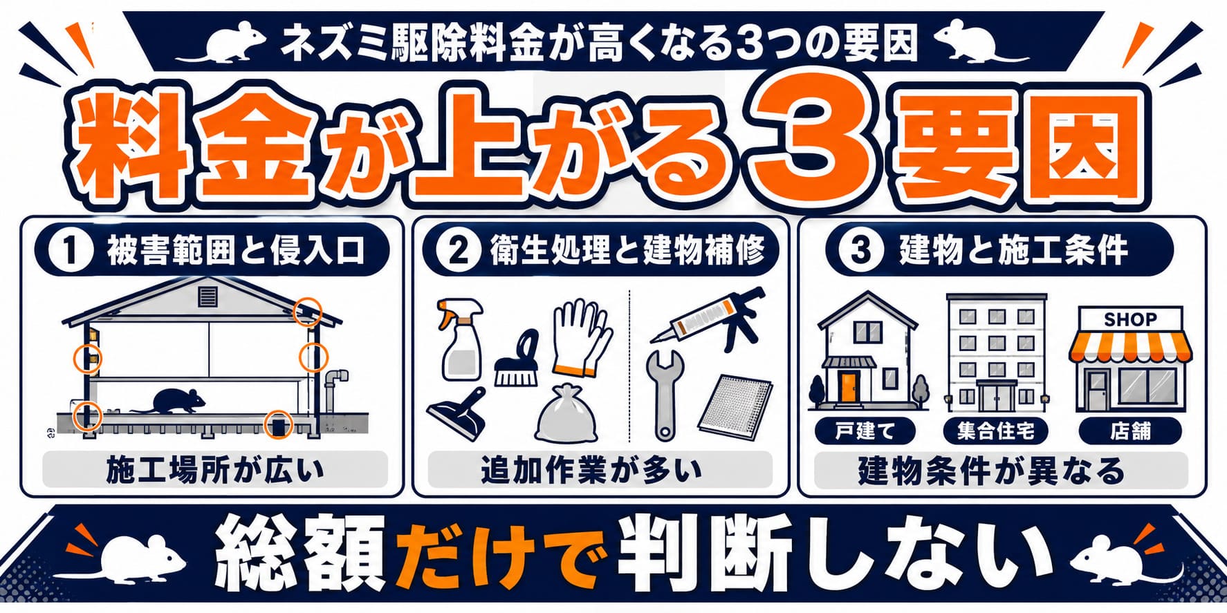 ネズミ駆除料金が高くなる3つの要因