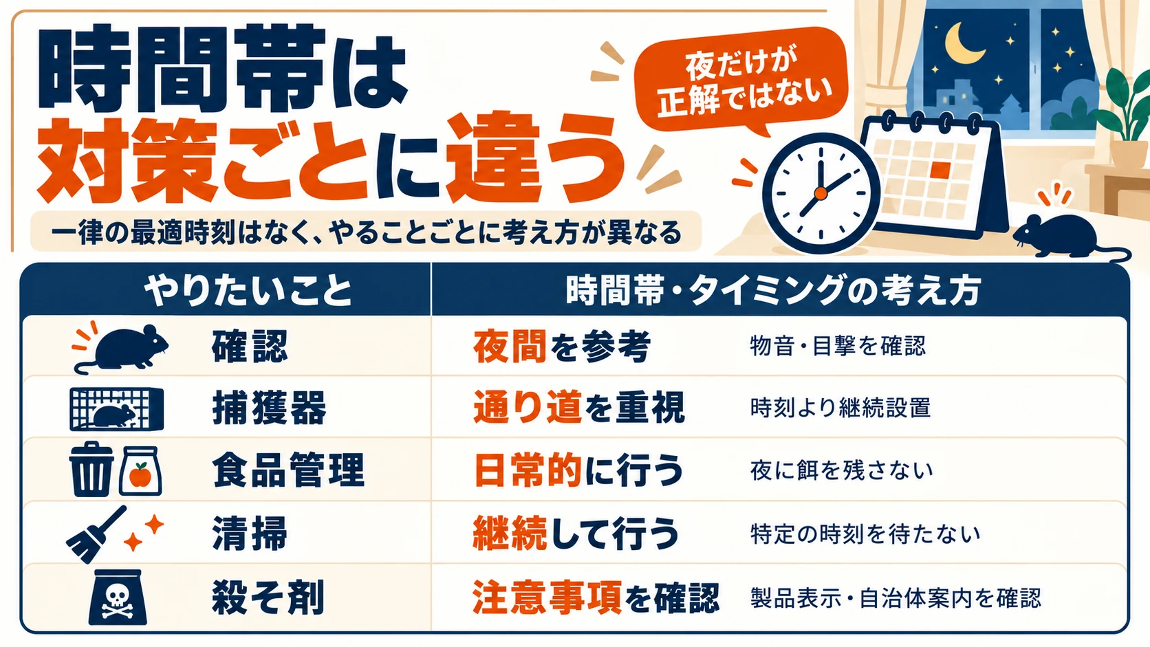 ネズミの確認・捕獲器・食品管理・清掃・殺そ剤ごとの時間帯とタイミングの違い