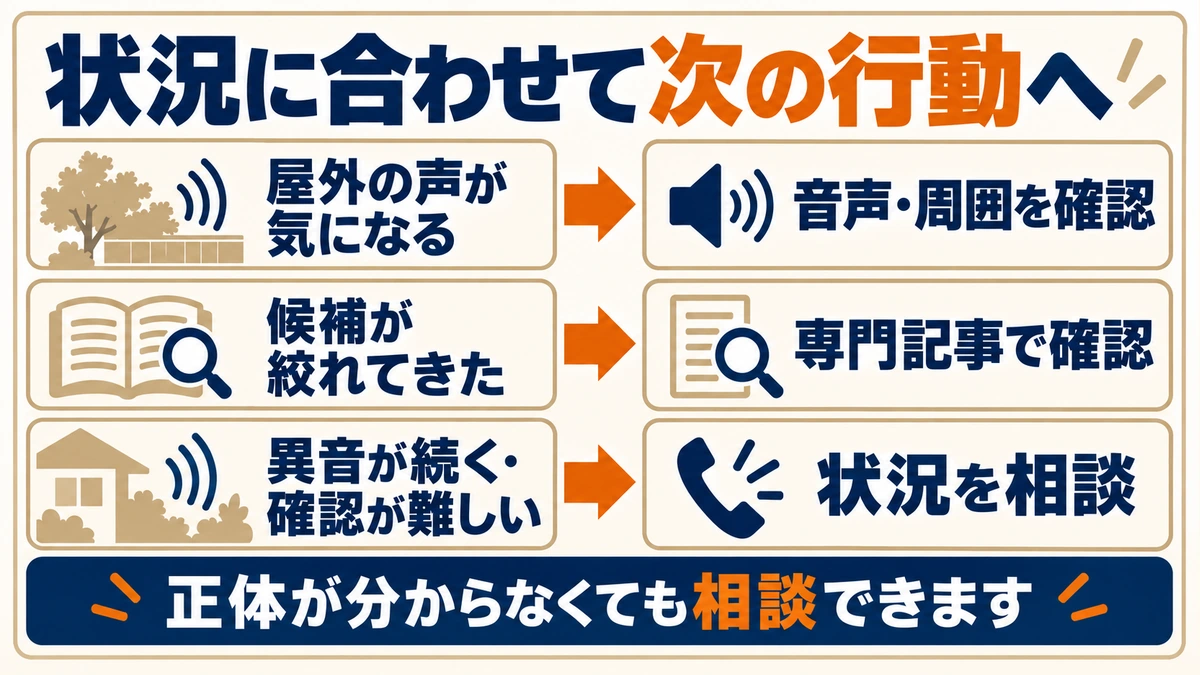 屋外の声は音声と周囲を確認し、候補が絞れたら専門記事、異音が続く場合や確認が難しい場合は相談する図