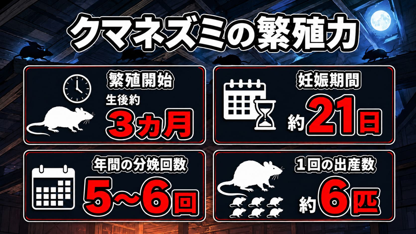 ネズミ算式に繁殖する