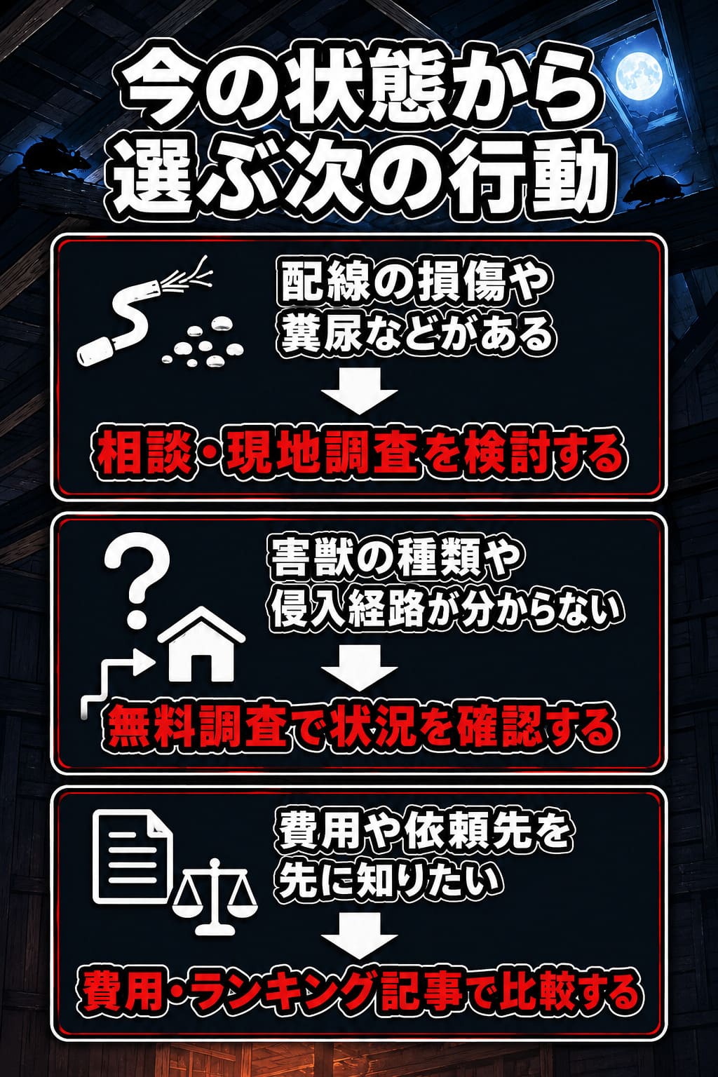 今の状態から選ぶ次の行動