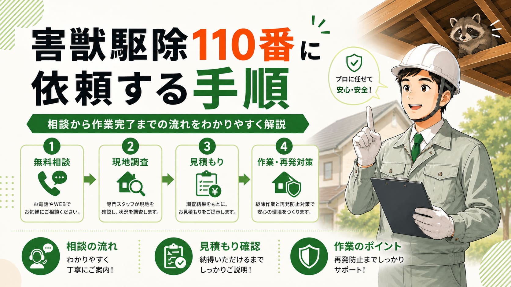 害獣駆除110番に依頼する手順