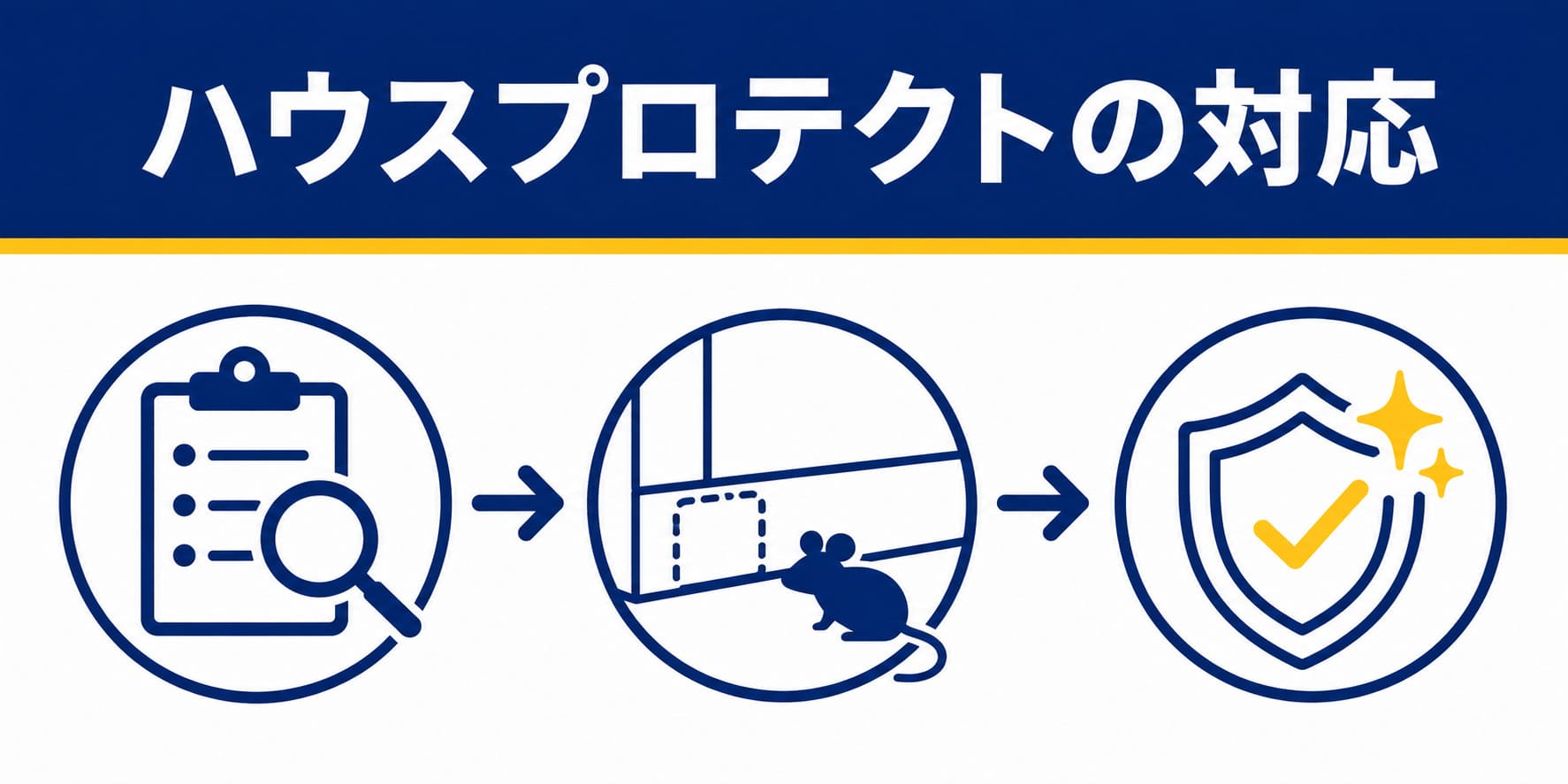 ハウスプロテクトの対応