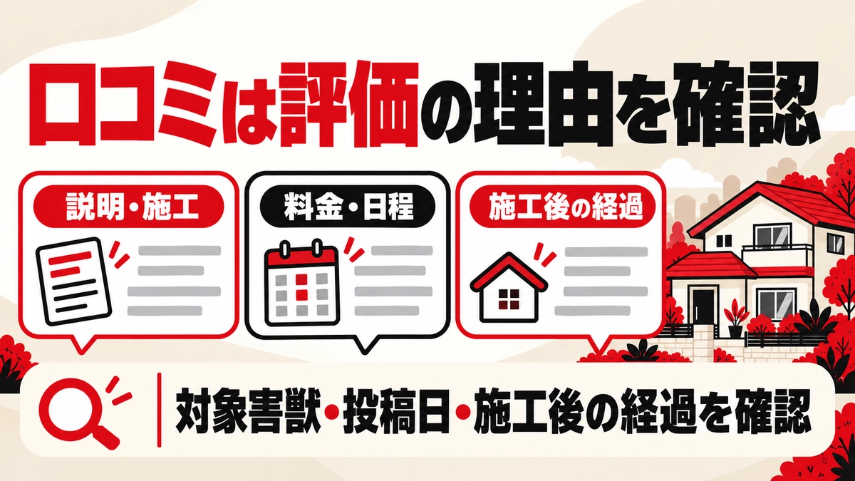 口コミで説明・施工、料金・日程、施工後の経過を確認し、対象害獣と投稿日も合わせて判断する図解。